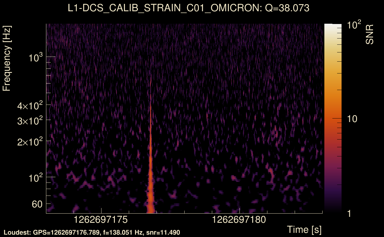 Omicron map Q3, det1, 1262697178