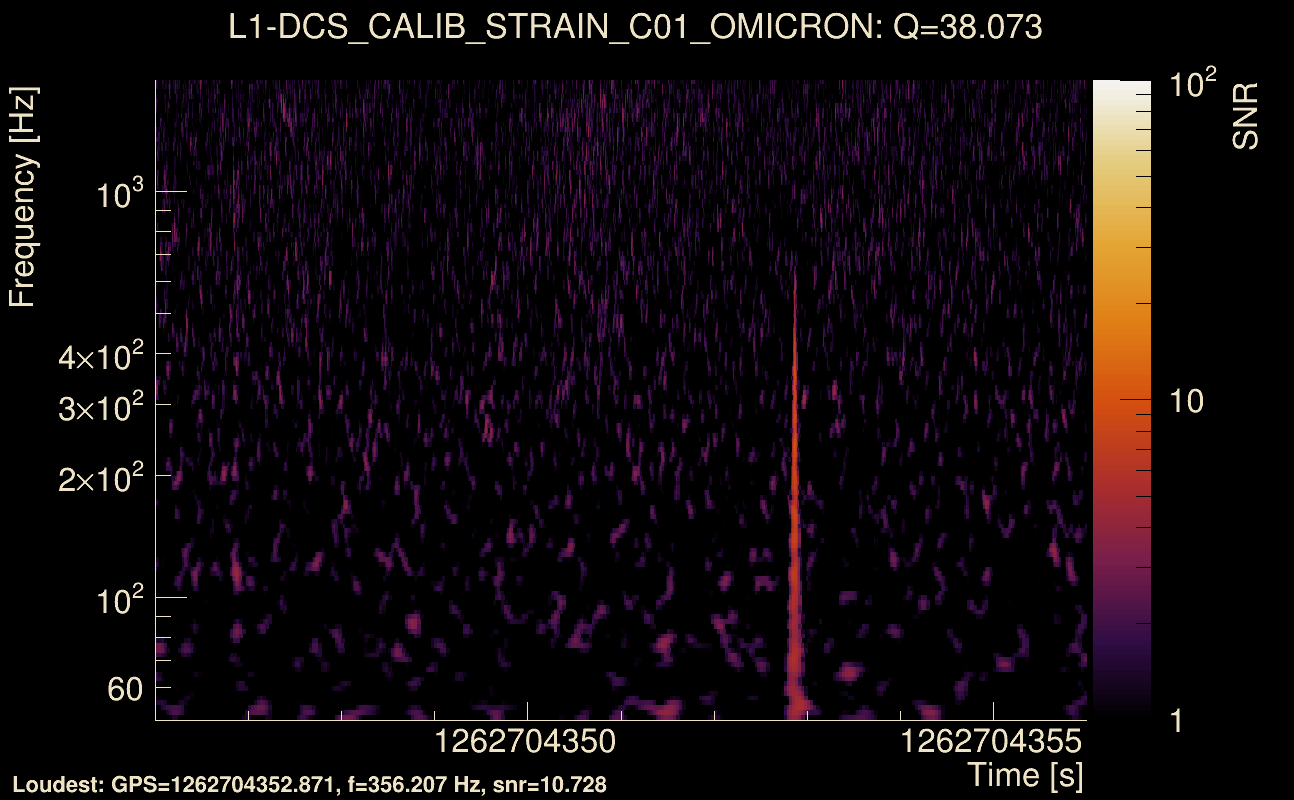 Omicron map Q3, det1, 1262704351
