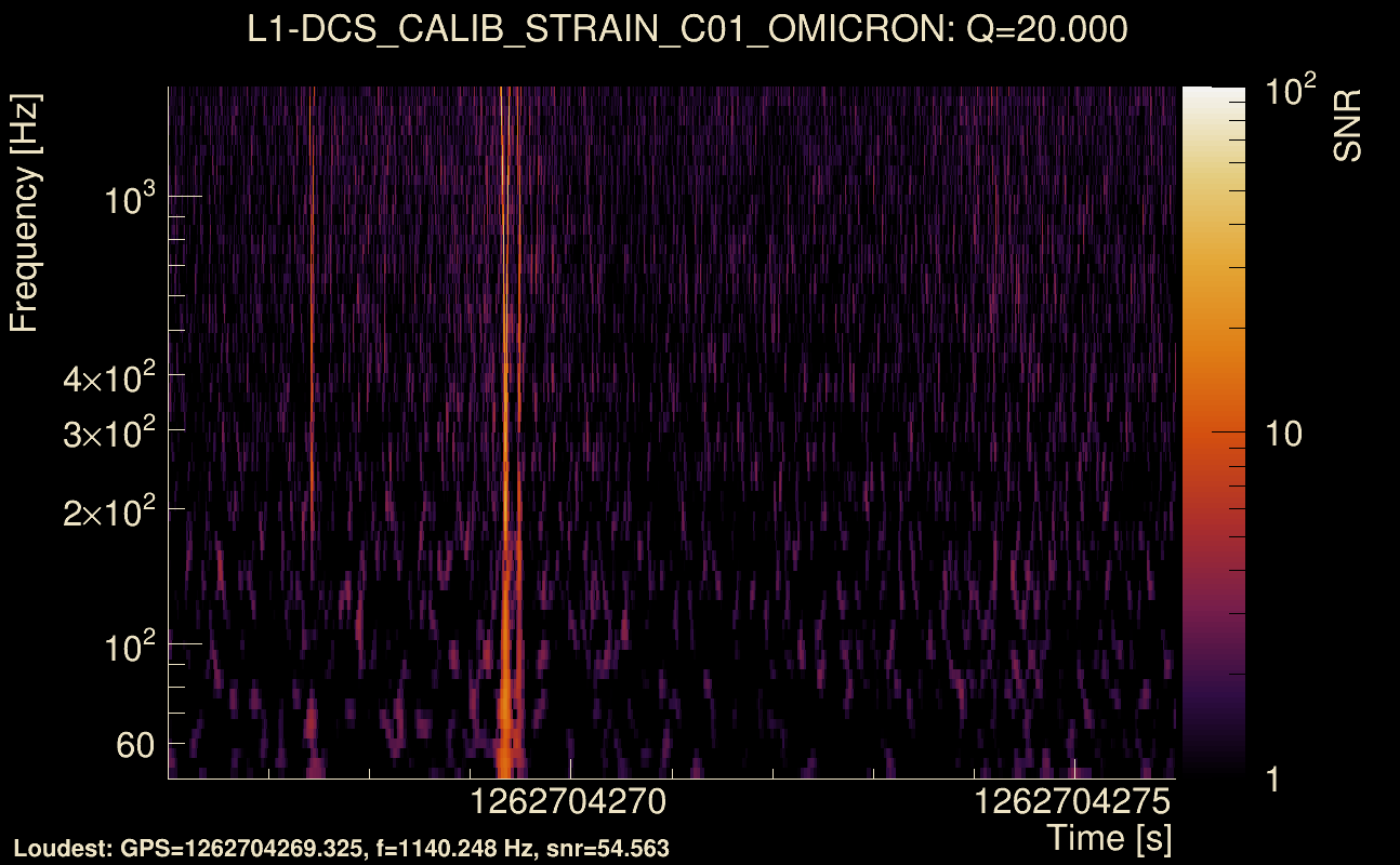 Omicron map Q2, det1, 1262704271
