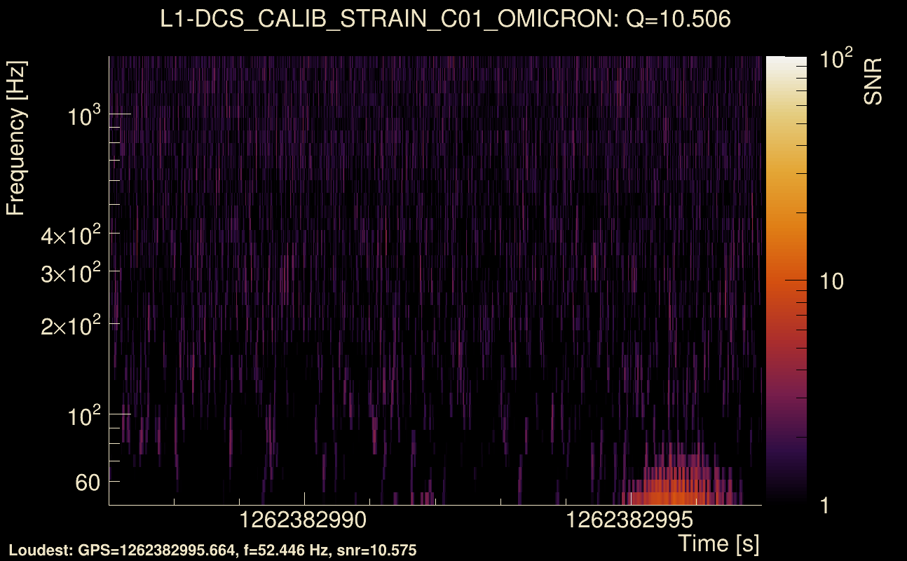 Omicron map Q1, det1, 1262382992