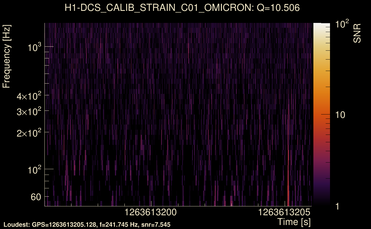 Omicron map Q1, det0, 1263613201