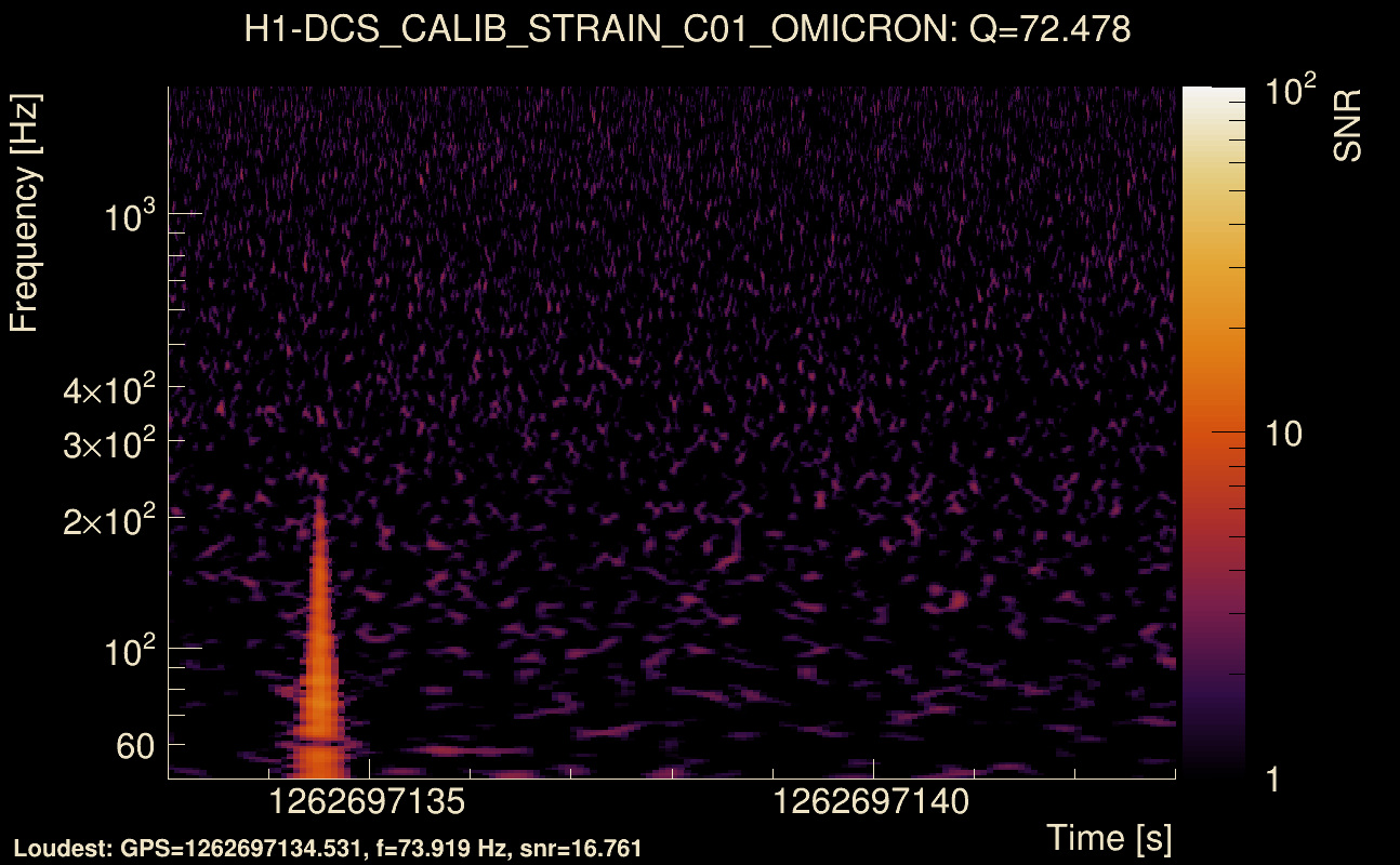 Omicron map Q4, det0, 1262697138