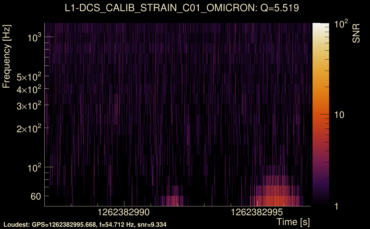 Omicron map Q0, det1, 1262382992