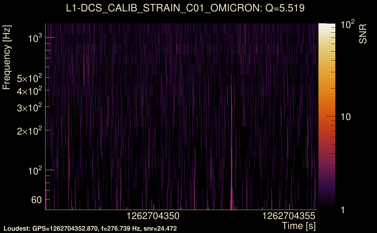 Omicron map Q0, det1, 1262704351