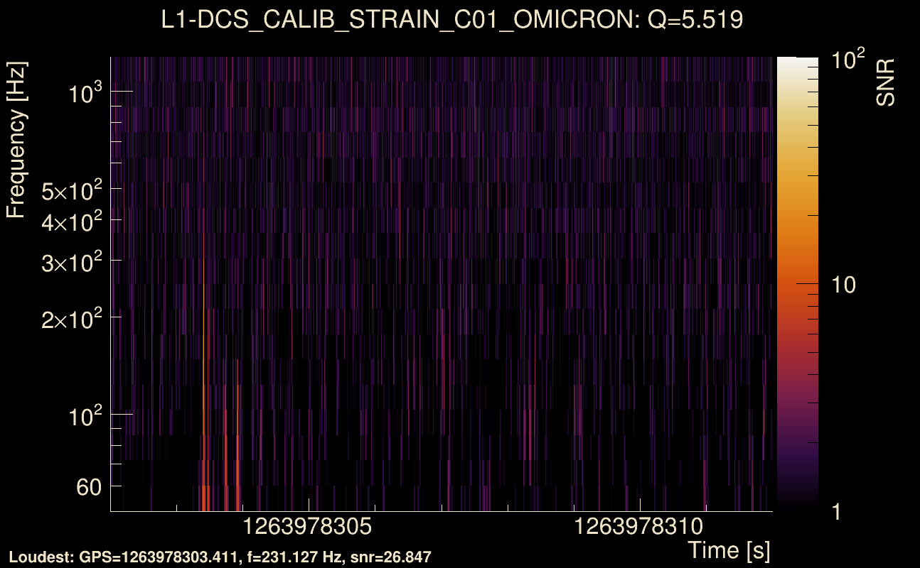 Omicron map Q0, det1, 1263978307