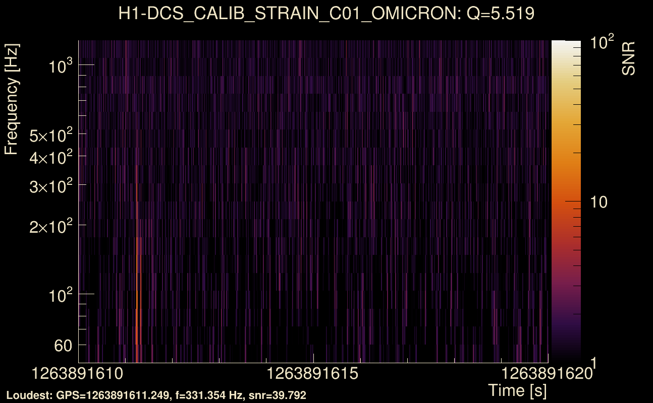 Omicron map Q0, det0, 1263891615