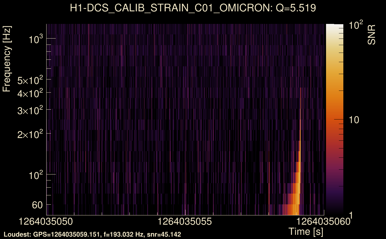 Omicron map Q0, det0, 1264035055
