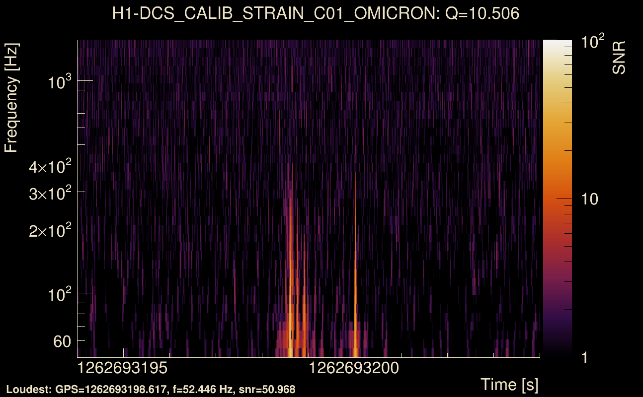 Omicron map Q1, det0, 1262693199
