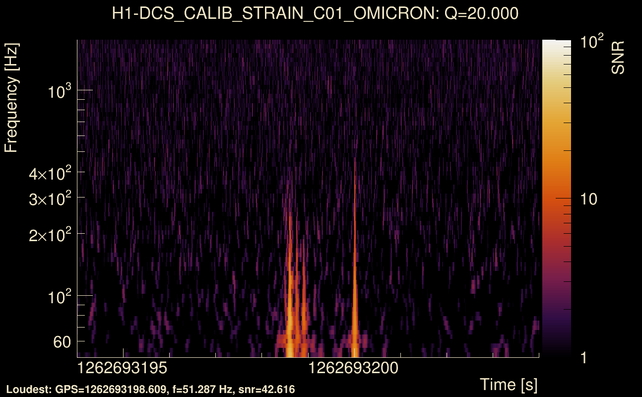 Omicron map Q2, det0, 1262693199