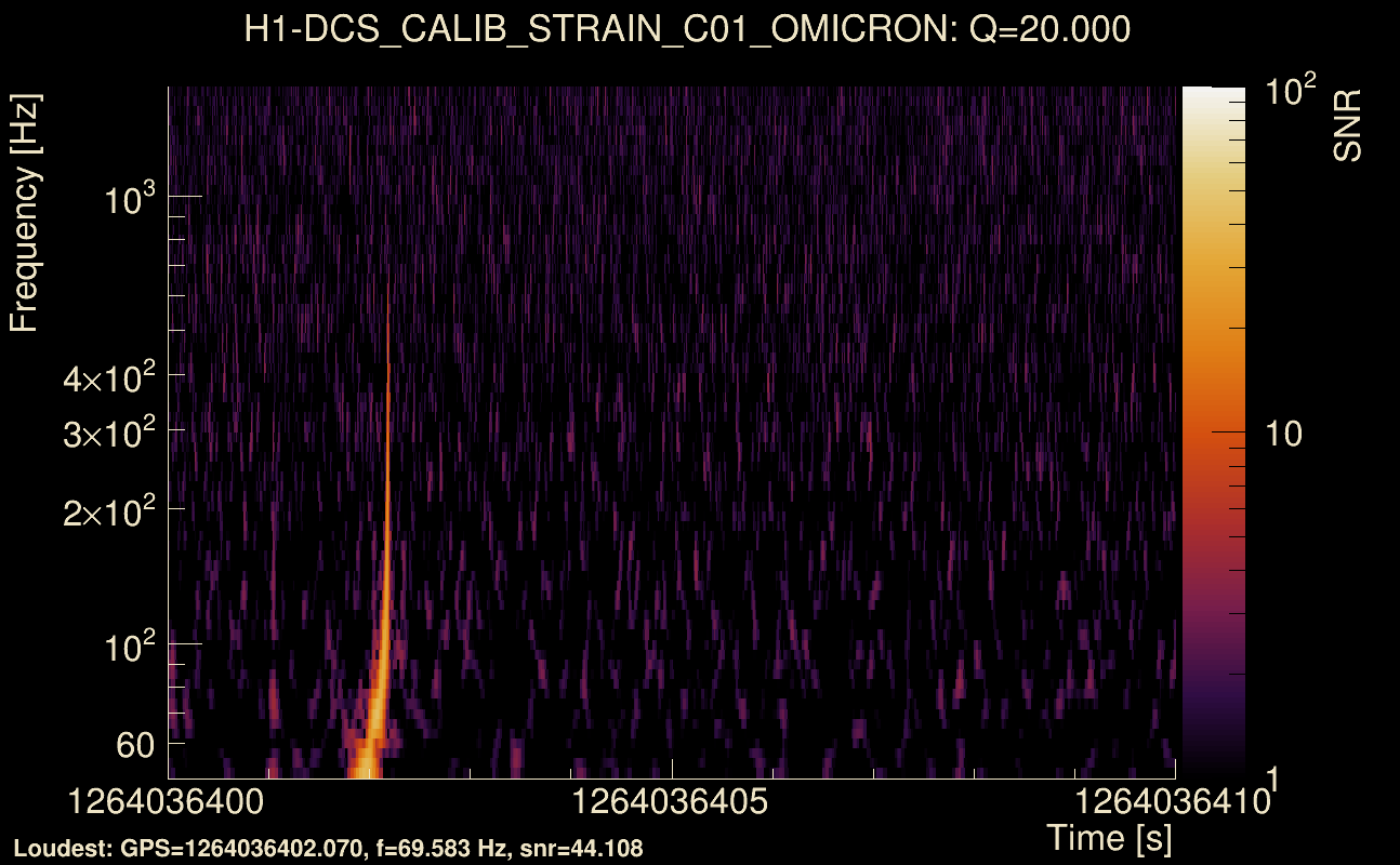Omicron map Q2, det0, 1264036405