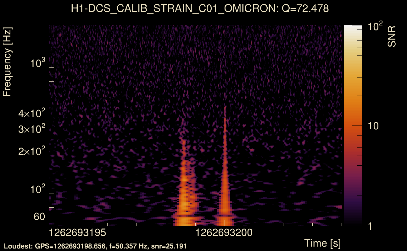 Omicron map Q4, det0, 1262693199