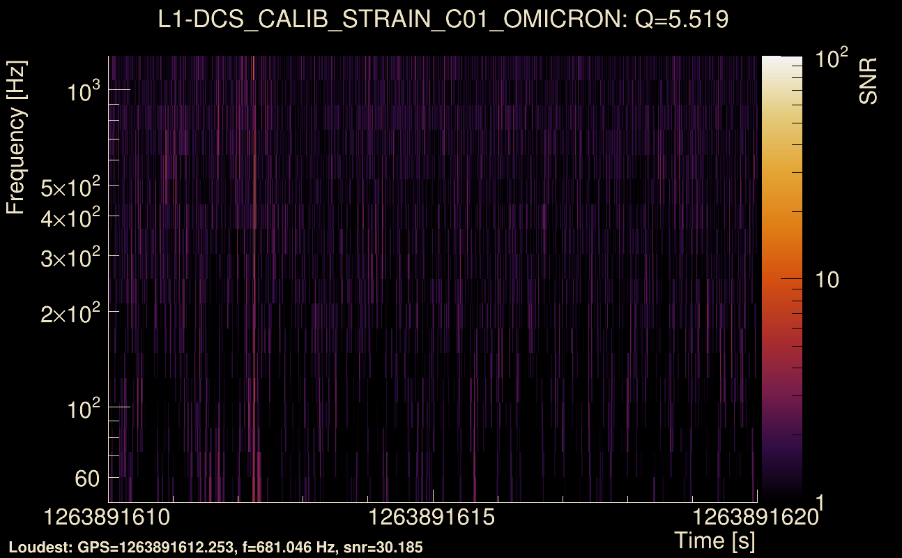 Omicron map Q0, det1, 1263891615