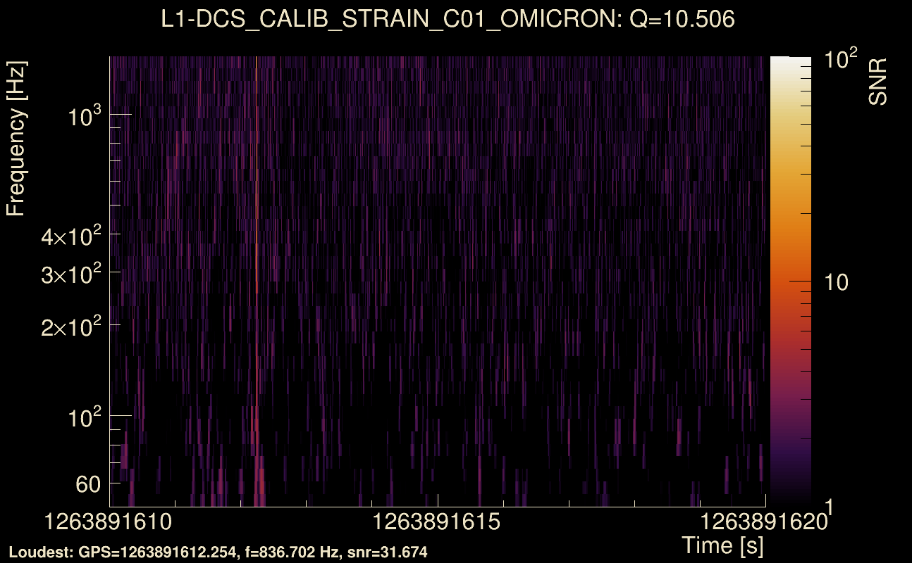 Omicron map Q1, det1, 1263891615