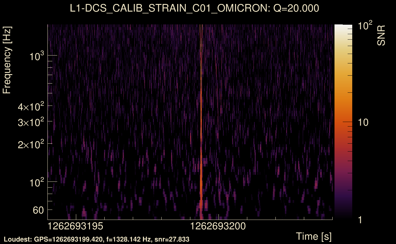 Omicron map Q2, det1, 1262693199