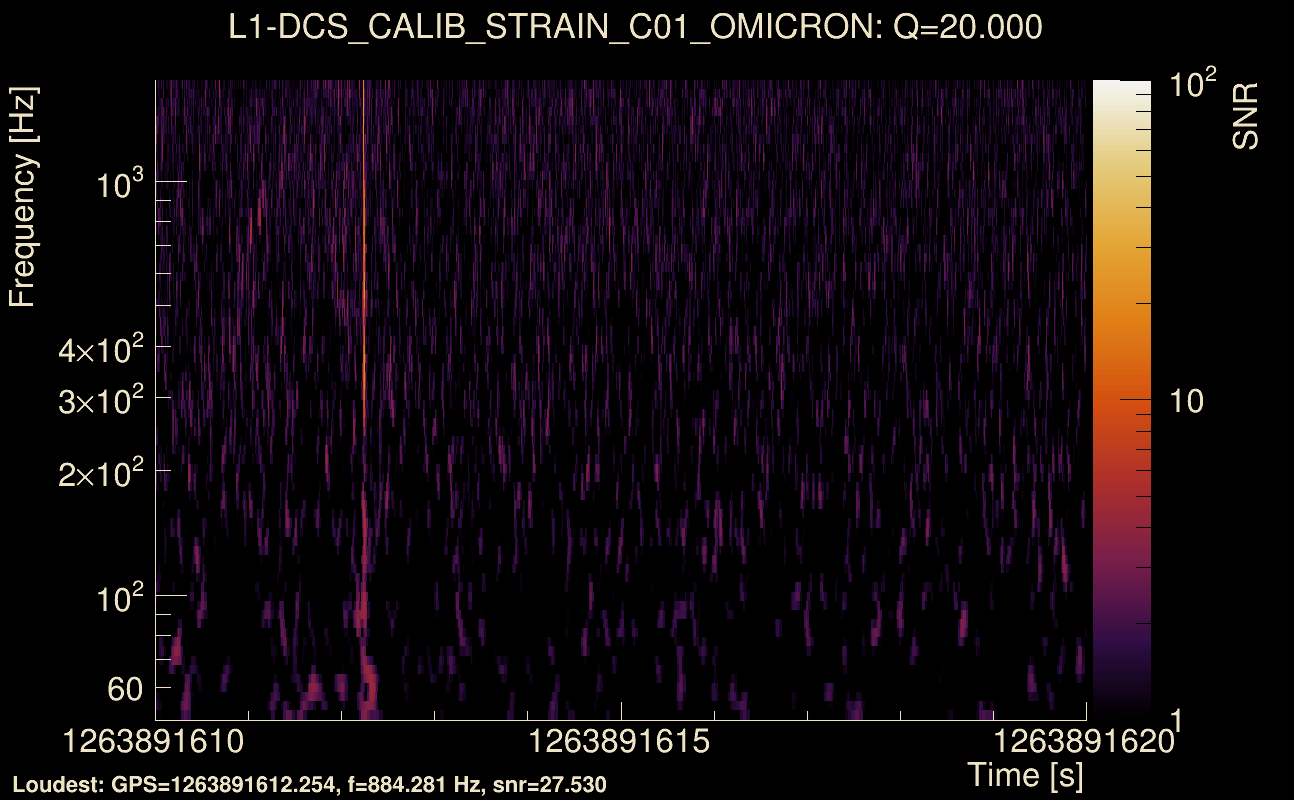 Omicron map Q2, det1, 1263891615