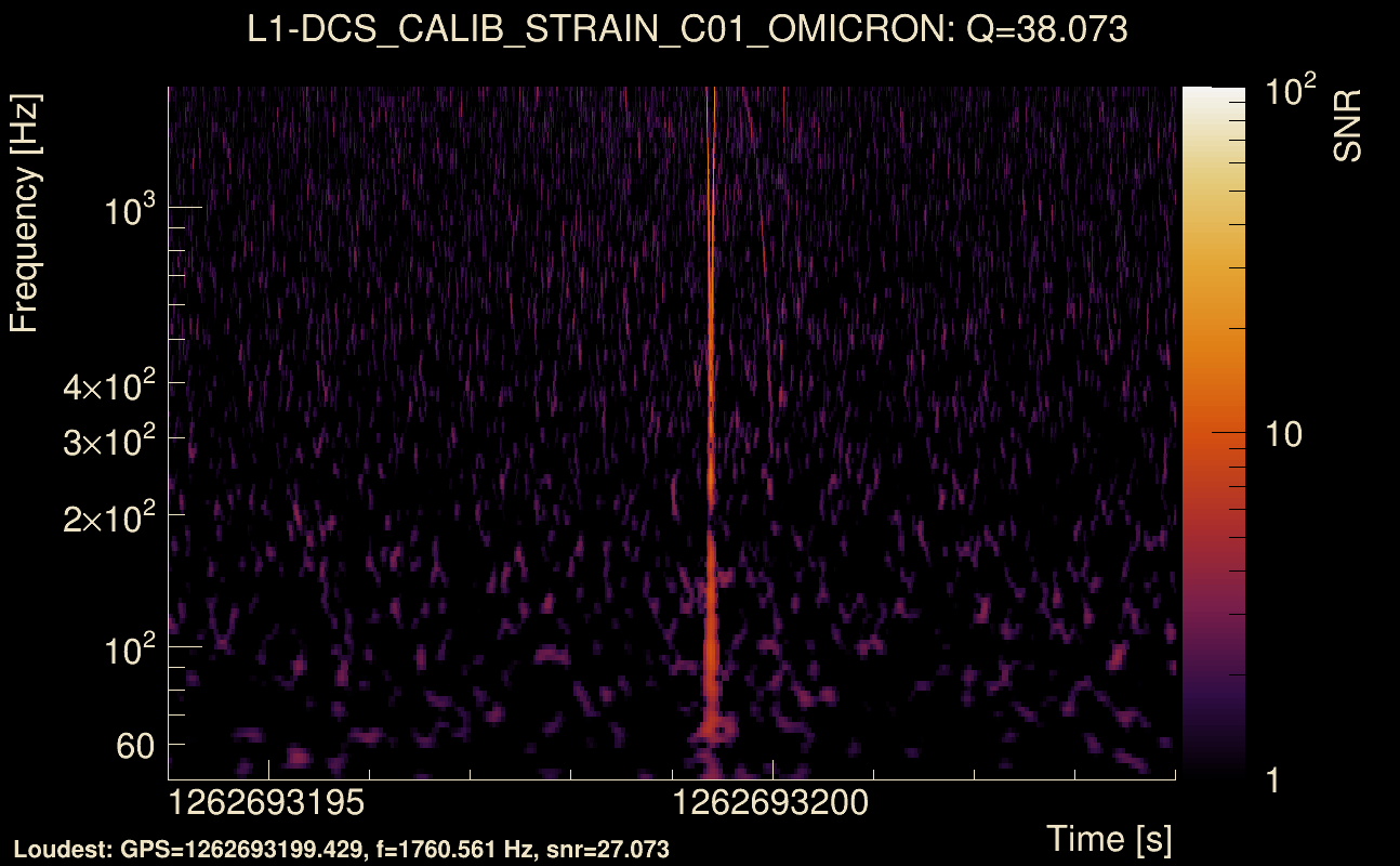 Omicron map Q3, det1, 1262693199