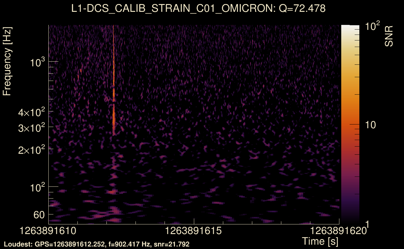 Omicron map Q4, det1, 1263891615