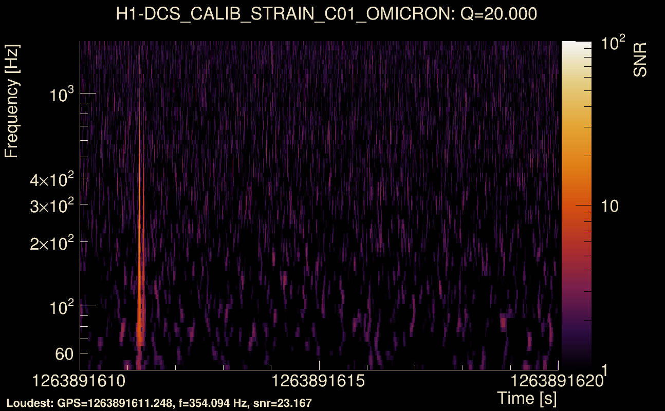 Omicron map Q2, det0, 1263891615
