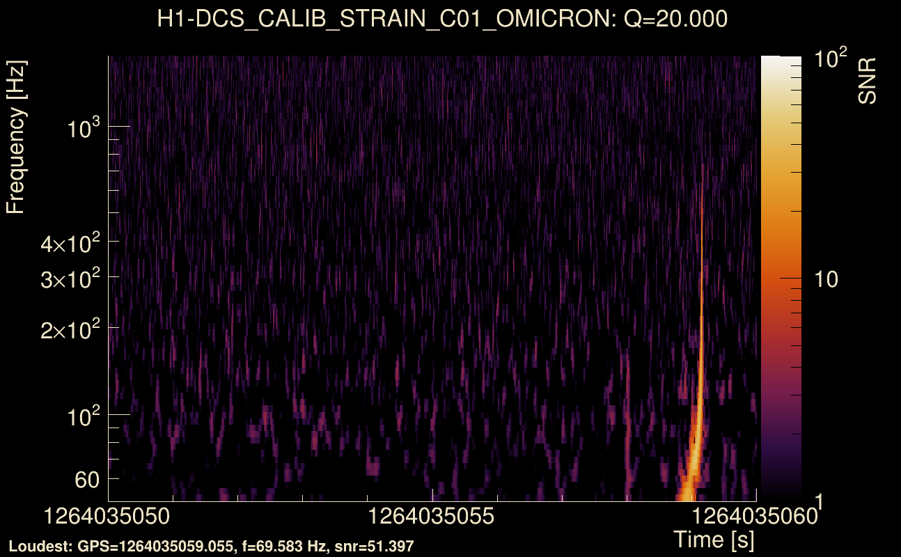 Omicron map Q2, det0, 1264035055
