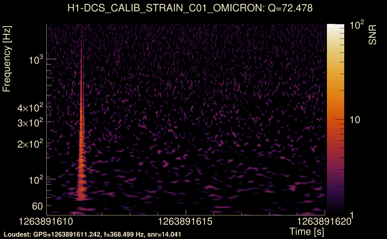 Omicron map Q4, det0, 1263891615
