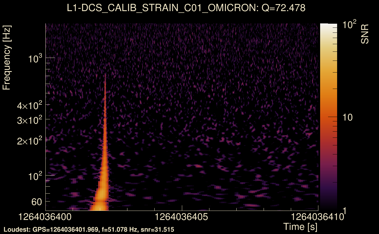 Omicron map Q4, det1, 1264036405