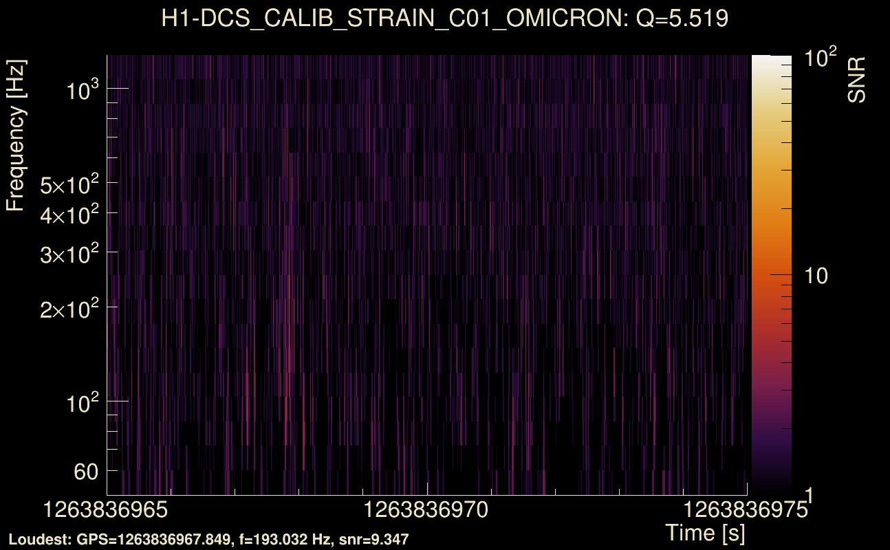 Omicron map Q0, det0, 1263836970