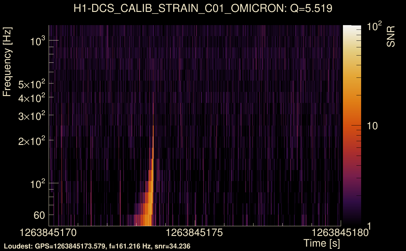 Omicron map Q0, det0, 1263845175