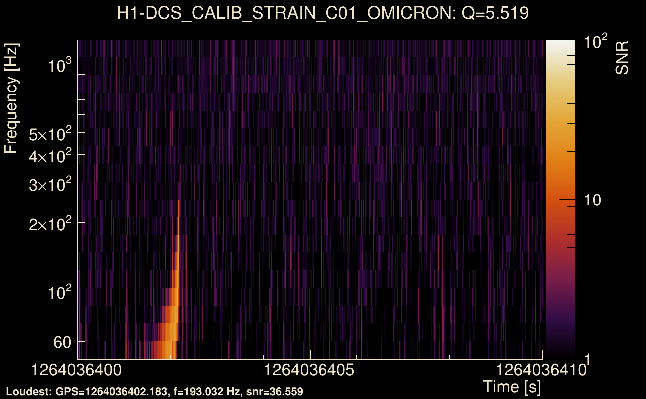 Omicron map Q0, det0, 1264036405