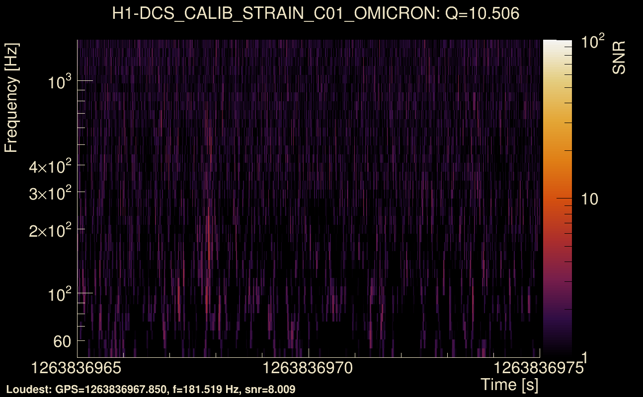 Omicron map Q1, det0, 1263836970