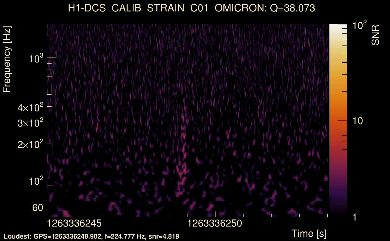 Omicron map Q3, det0, 1263336249