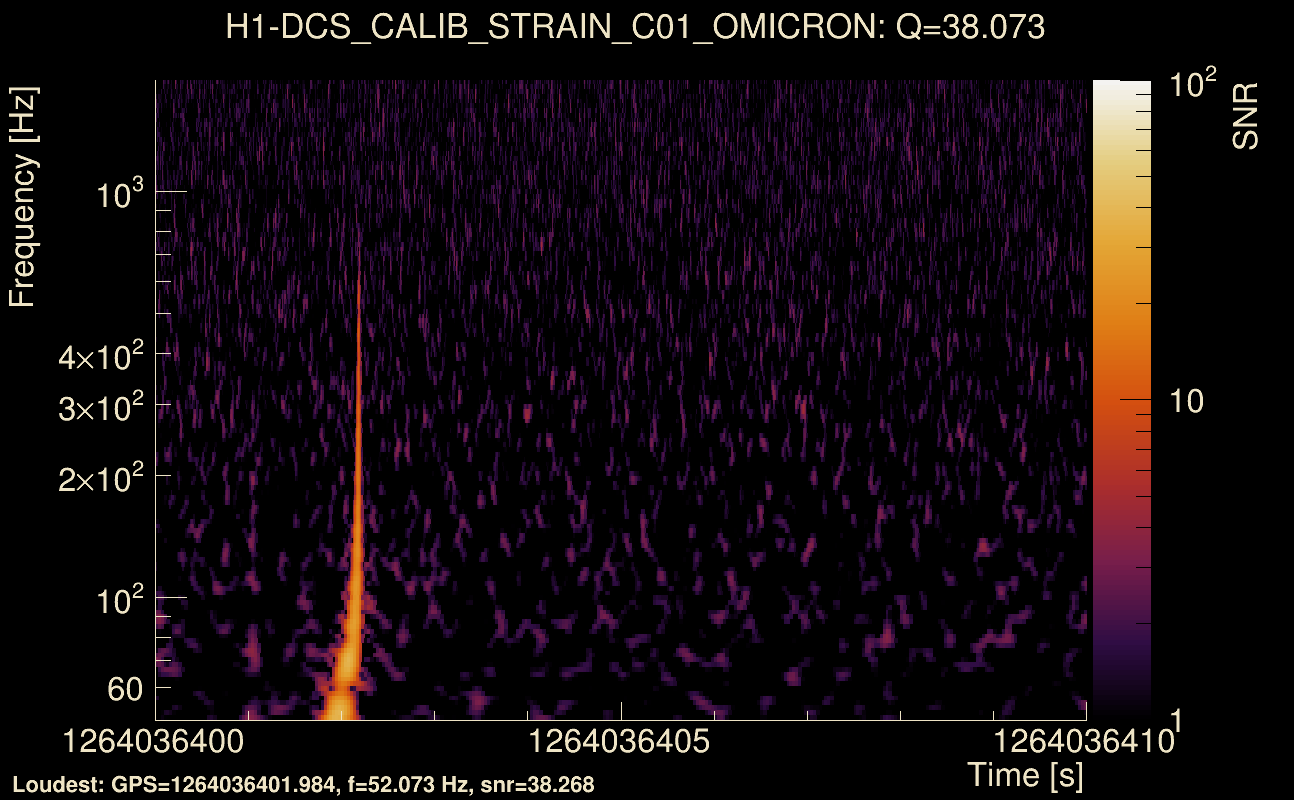 Omicron map Q3, det0, 1264036405