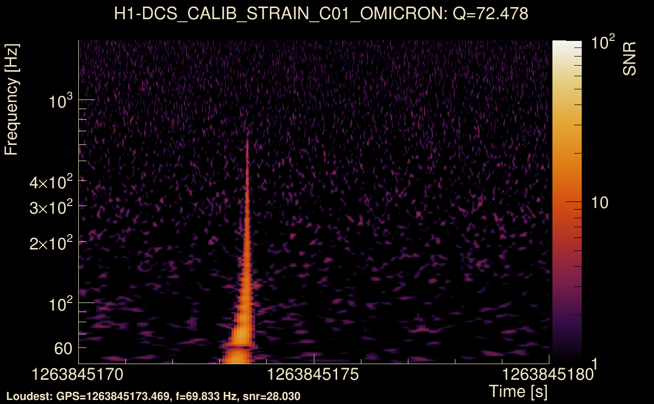 Omicron map Q4, det0, 1263845175