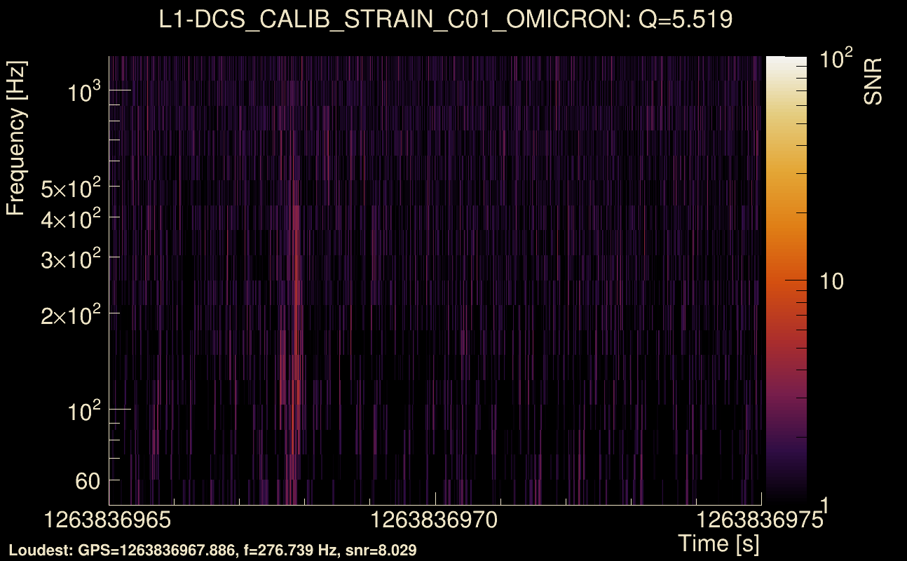 Omicron map Q0, det1, 1263836970