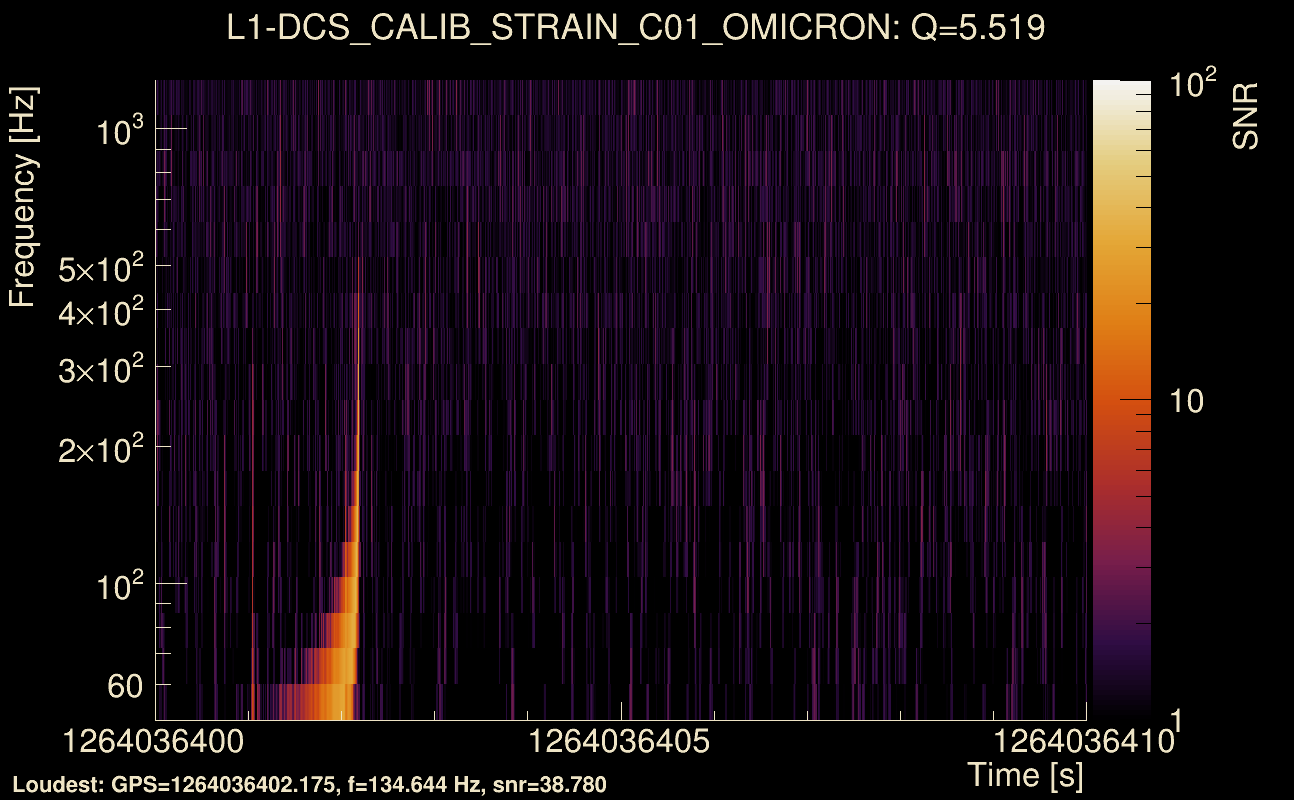 Omicron map Q0, det1, 1264036405