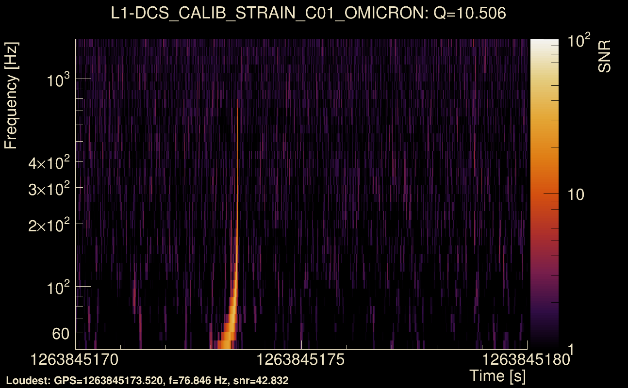 Omicron map Q1, det1, 1263845175