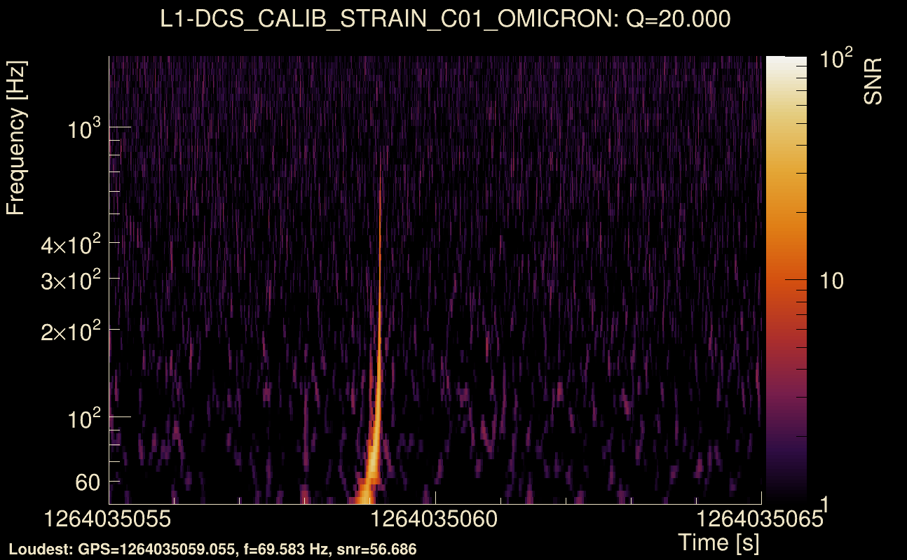 Omicron map Q2, det1, 1264035060