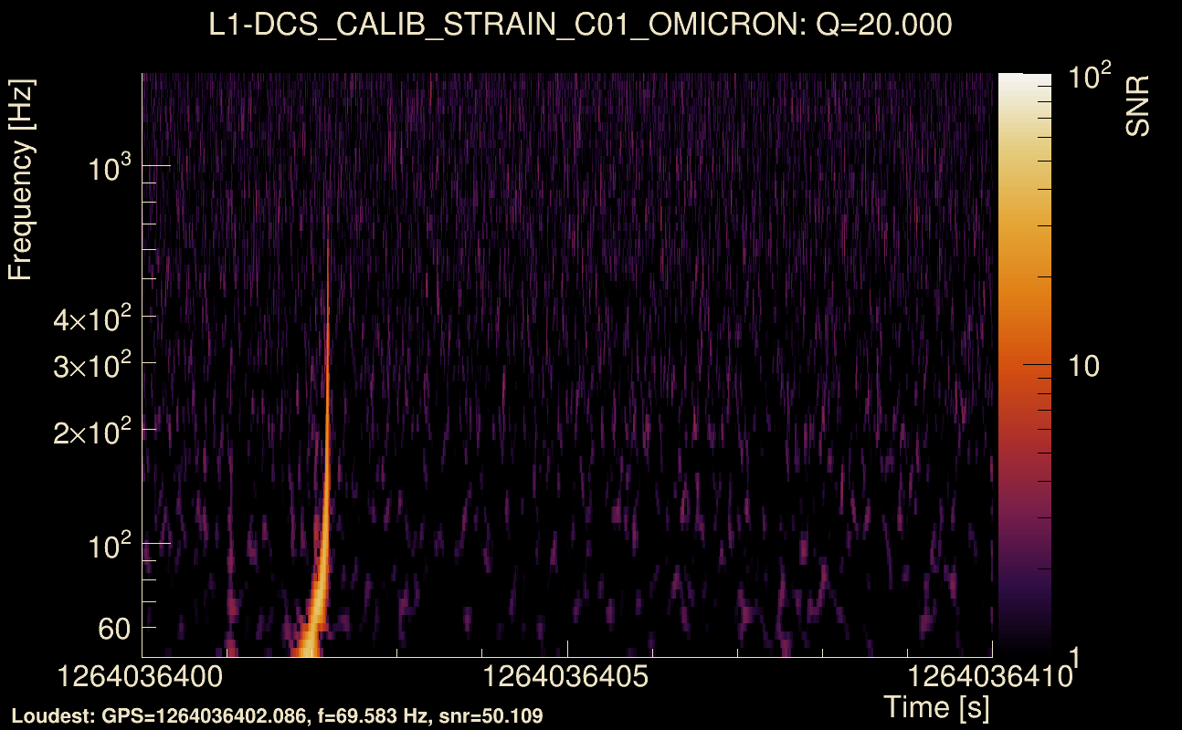 Omicron map Q2, det1, 1264036405