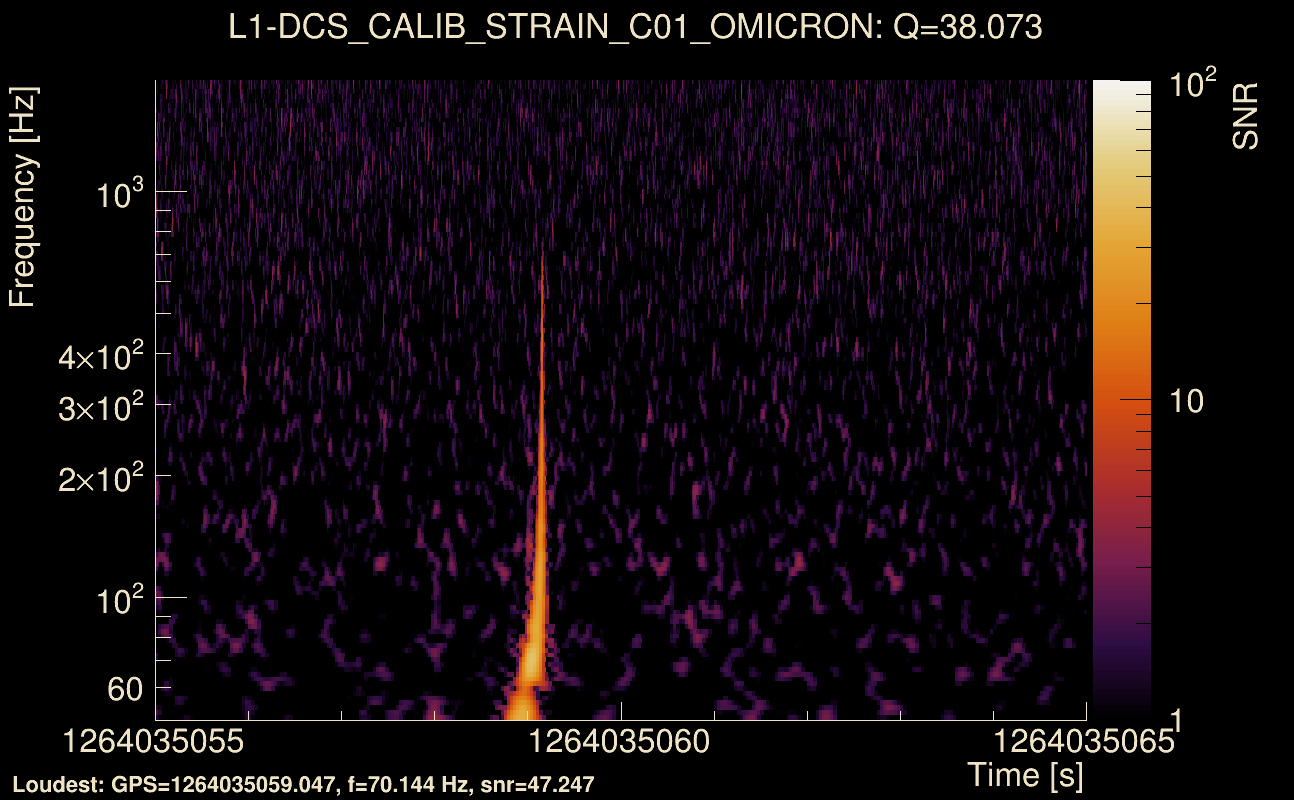 Omicron map Q3, det1, 1264035060