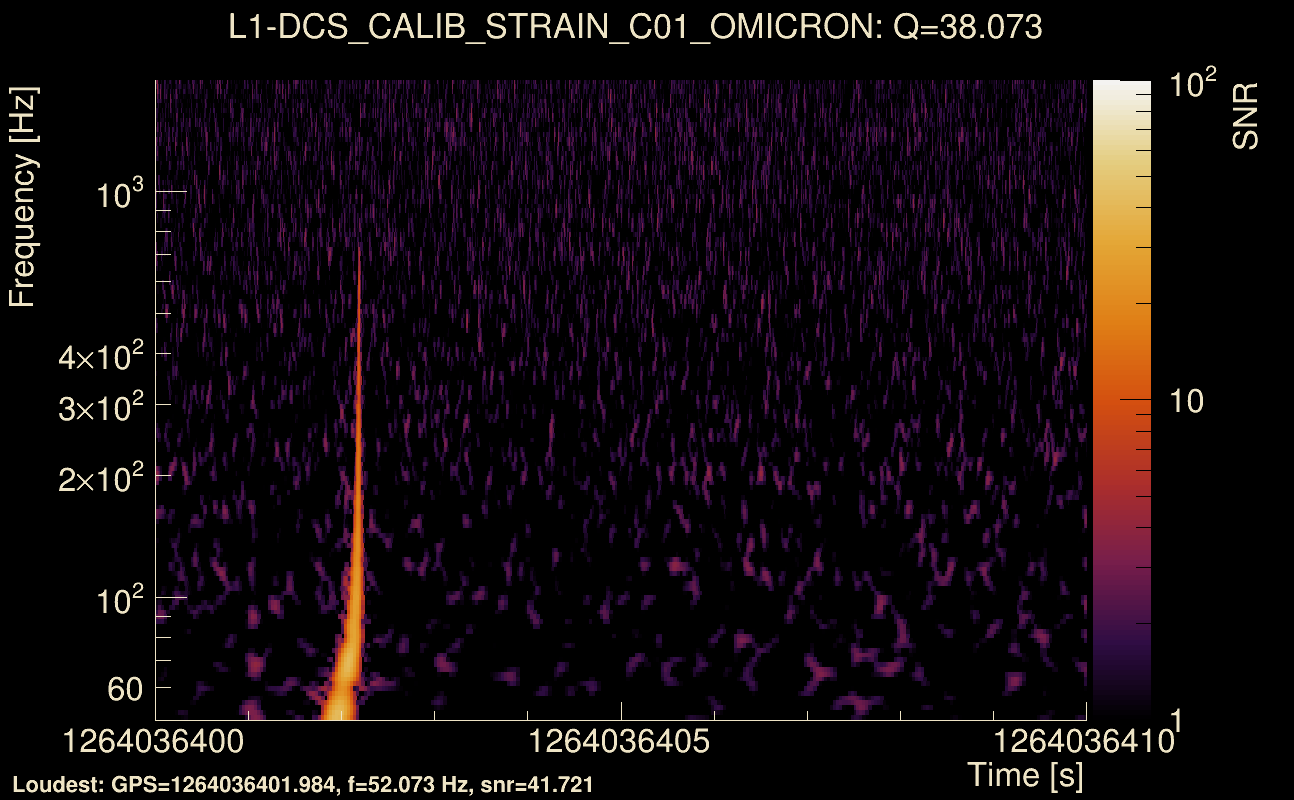 Omicron map Q3, det1, 1264036405