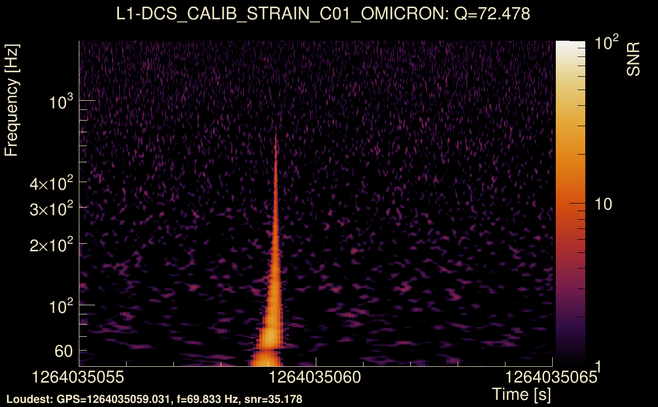 Omicron map Q4, det1, 1264035060