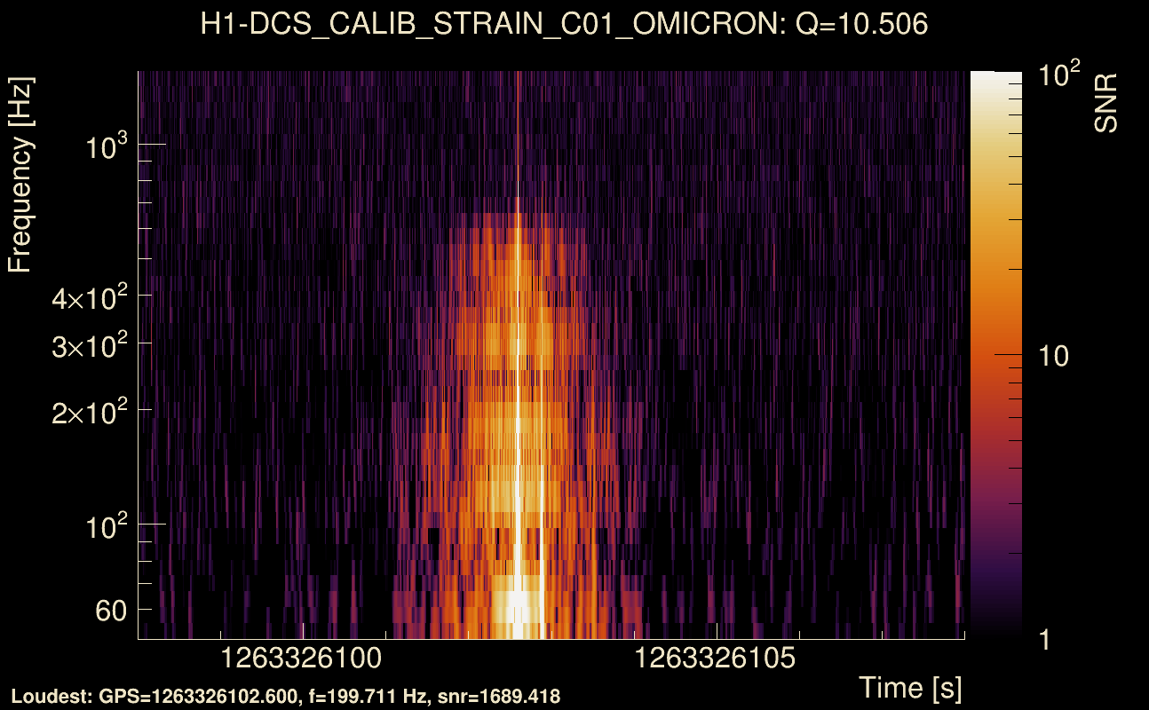 Omicron map Q1, det0, 1263326103