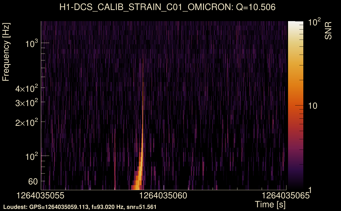 Omicron map Q1, det0, 1264035060