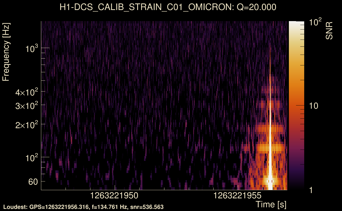 Omicron map Q2, det0, 1263221952