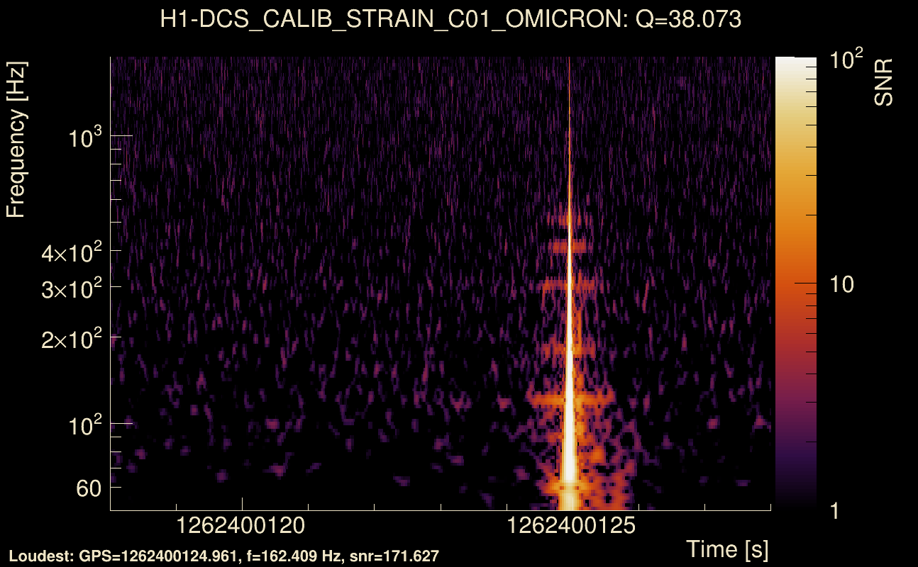 Omicron map Q3, det0, 1262400123