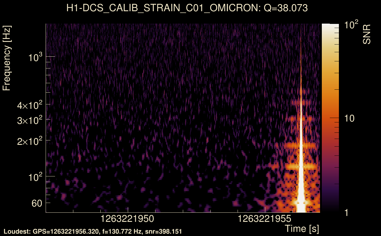 Omicron map Q3, det0, 1263221952