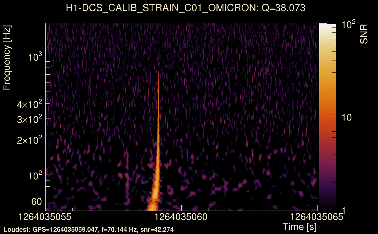 Omicron map Q3, det0, 1264035060