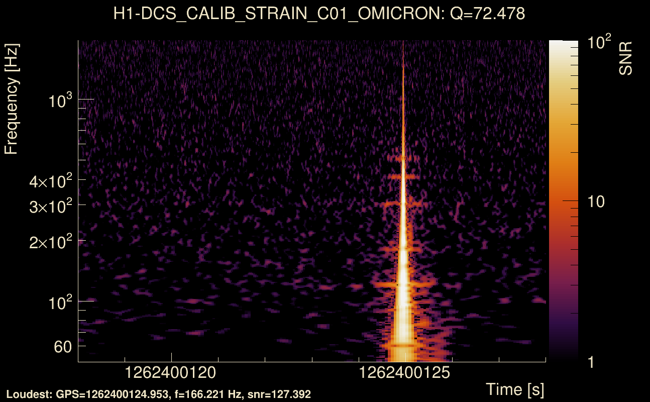 Omicron map Q4, det0, 1262400123