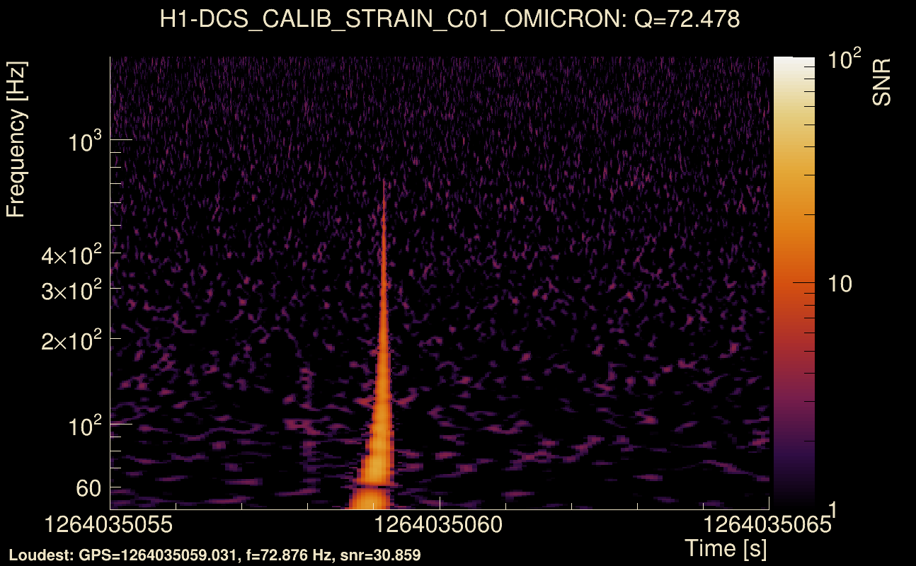 Omicron map Q4, det0, 1264035060