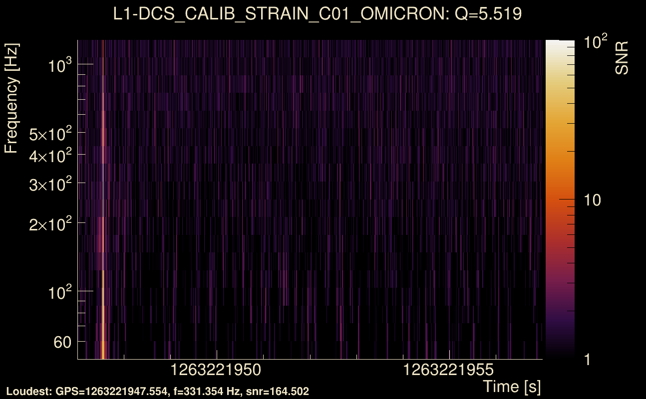Omicron map Q0, det1, 1263221952