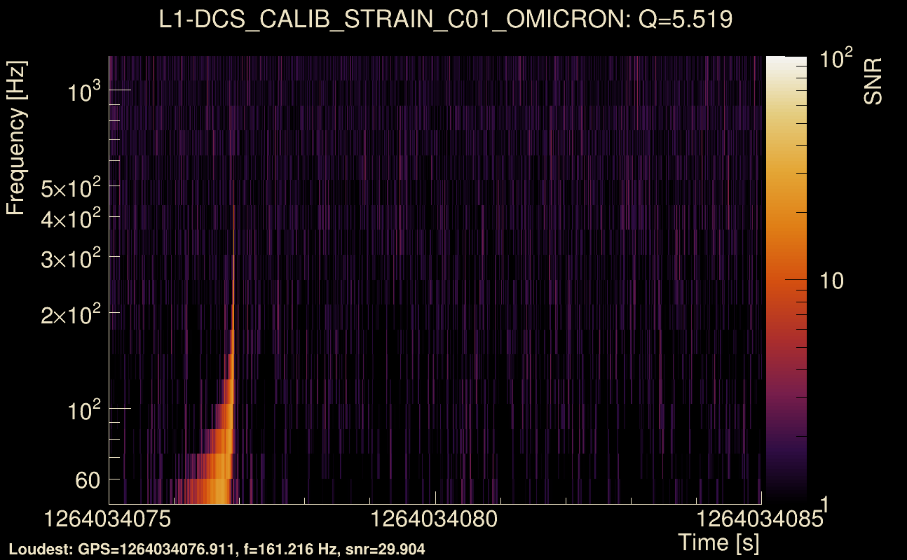 Omicron map Q0, det1, 1264034080